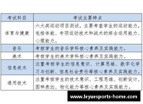 高中体育课程的全面规划和实施